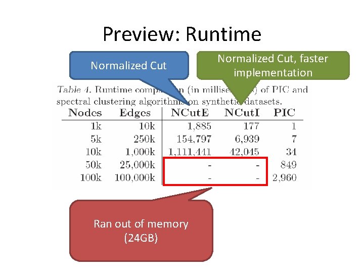 Preview: Runtime Normalized Cut Ran out of memory (24 GB) Normalized Cut, faster implementation Preview: Runtime Normalized Cut Ran out of memory (24 GB) Normalized Cut, faster implementation