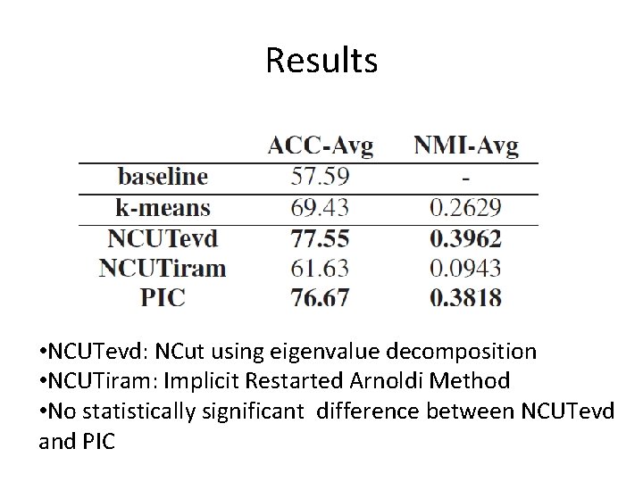 Results • NCUTevd: NCut using eigenvalue decomposition • NCUTiram: Implicit Restarted Arnoldi Method • Results • NCUTevd: NCut using eigenvalue decomposition • NCUTiram: Implicit Restarted Arnoldi Method •