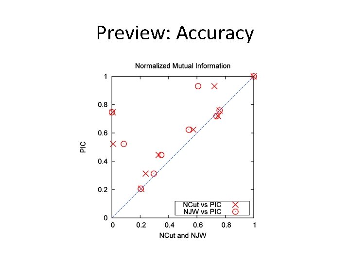 Preview: Accuracy Preview: Accuracy