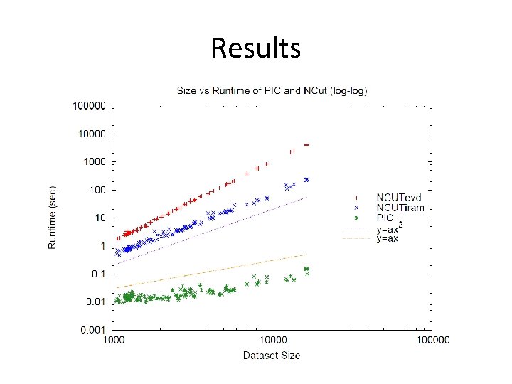 Results Results