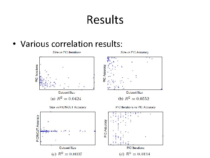 Results • Various correlation results: Results • Various correlation results: