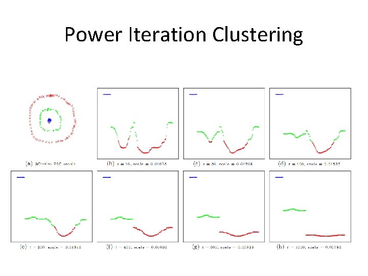 Power Iteration Clustering Power Iteration Clustering