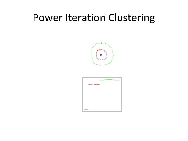 Power Iteration Clustering Power Iteration Clustering