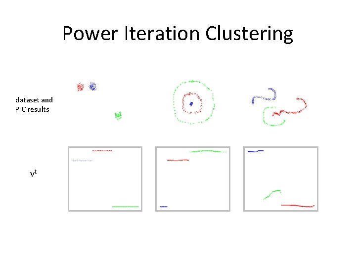 Power Iteration Clustering dataset and PIC results vt Power Iteration Clustering dataset and PIC results vt