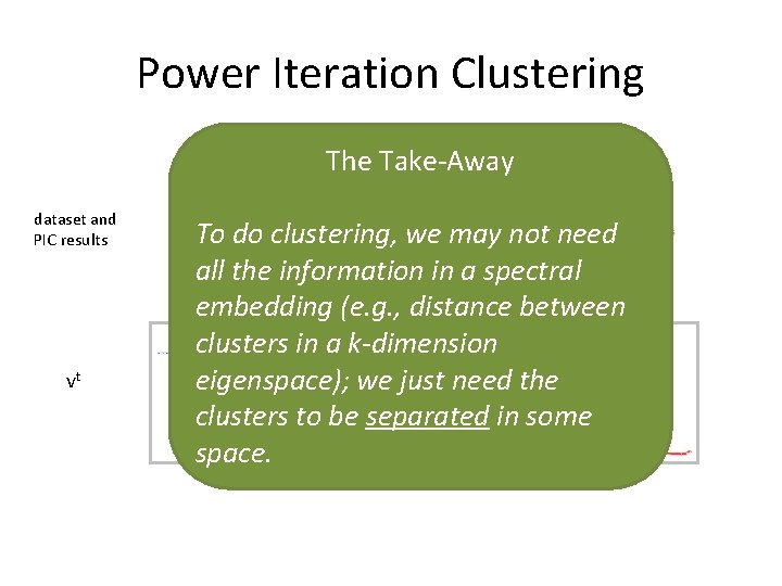 Power Iteration Clustering The Take-Away dataset and PIC results vt To do clustering, we Power Iteration Clustering The Take-Away dataset and PIC results vt To do clustering, we