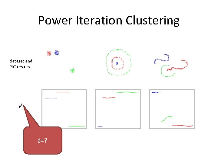 Power Iteration Clustering dataset and PIC results vt t=? Power Iteration Clustering dataset and PIC results vt t=?