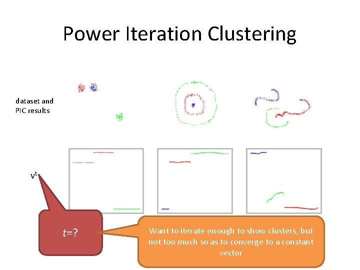 Power Iteration Clustering dataset and PIC results vt t=? Want to iterate enough to Power Iteration Clustering dataset and PIC results vt t=? Want to iterate enough to
