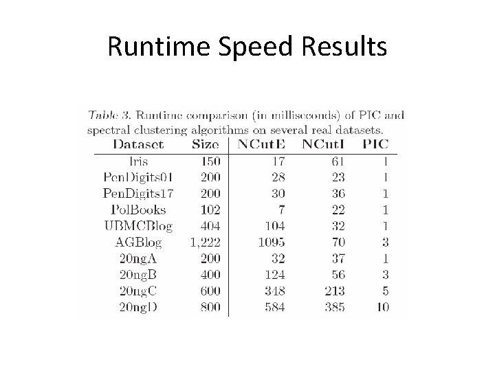 Runtime Speed Results Runtime Speed Results