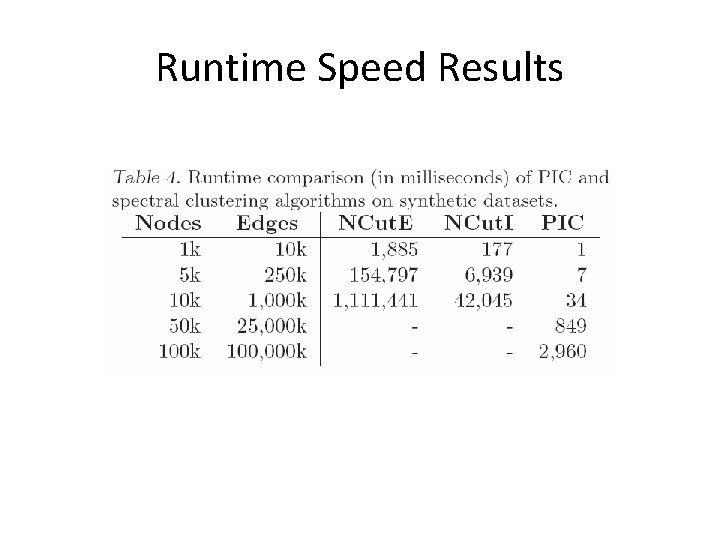 Runtime Speed Results Runtime Speed Results