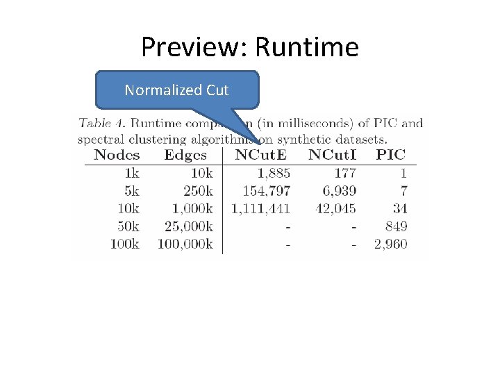 Preview: Runtime Normalized Cut Preview: Runtime Normalized Cut