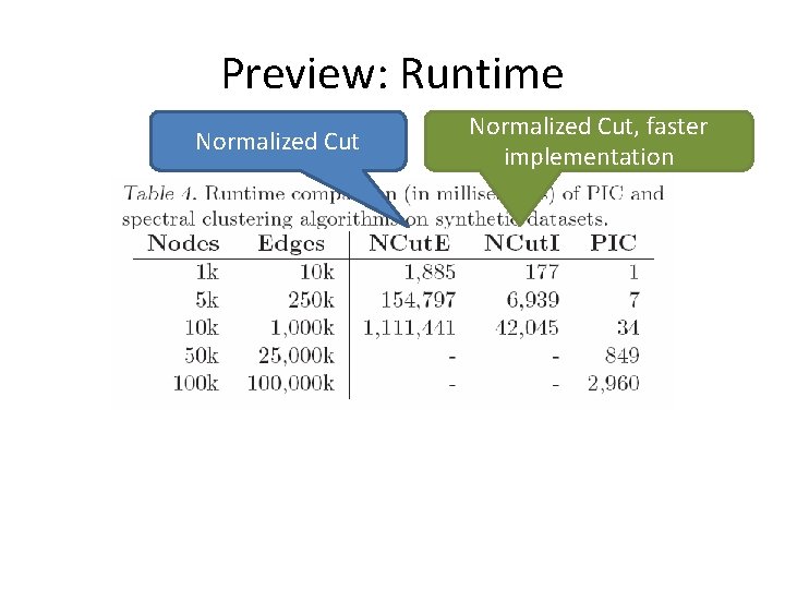 Preview: Runtime Normalized Cut, faster implementation Preview: Runtime Normalized Cut, faster implementation