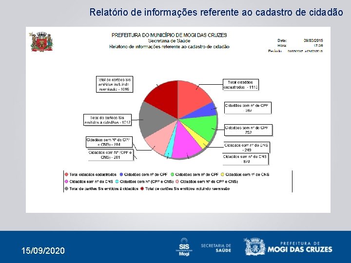 Relatório de informações referente ao cadastro de cidadão 15/09/2020 