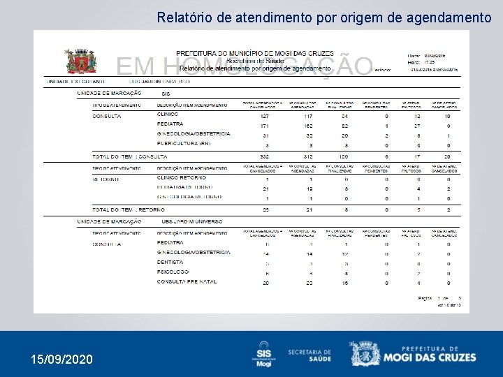 Relatório de atendimento por origem de agendamento 15/09/2020 