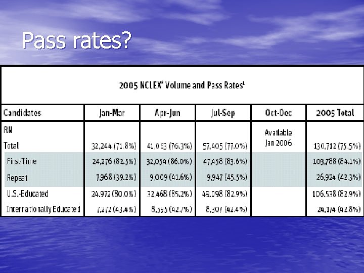 Pass rates? 