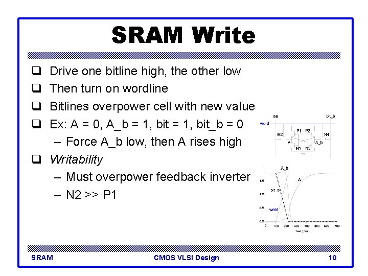 SRAM Write q q Drive one bitline high, the other low Then turn on