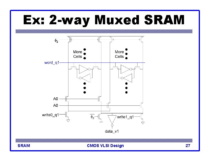 Ex: 2 -way Muxed SRAM CMOS VLSI Design 27 