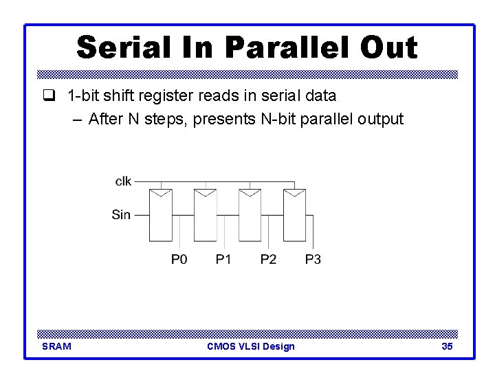 Serial In Parallel Out q 1 -bit shift register reads in serial data –