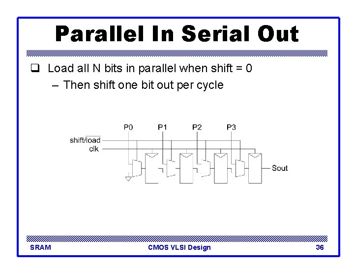 Parallel In Serial Out q Load all N bits in parallel when shift =