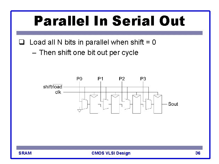 Parallel In Serial Out q Load all N bits in parallel when shift = Parallel In Serial Out q Load all N bits in parallel when shift =