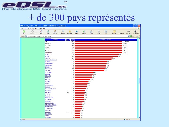 + de 300 pays représentés 