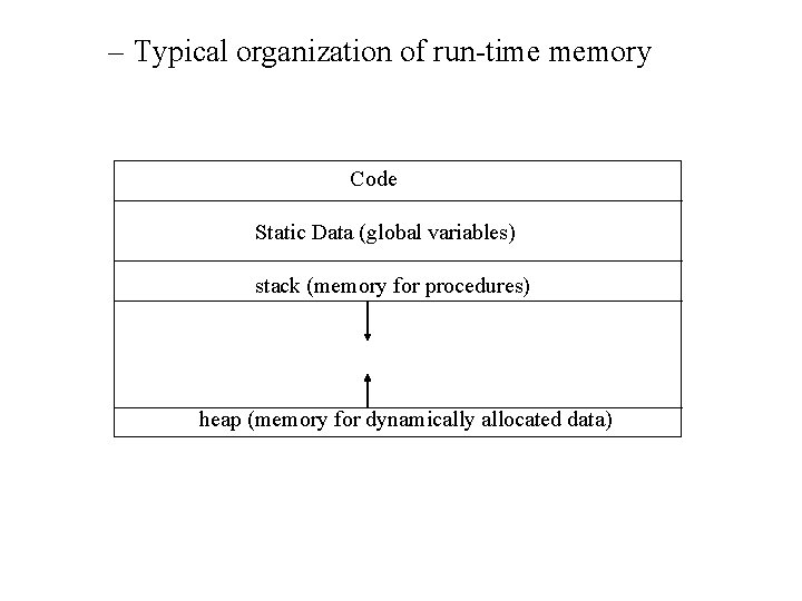 – Typical organization of run-time memory Code Static Data (global variables) stack (memory for