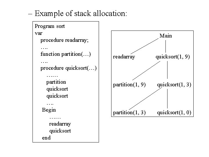 – Example of stack allocation: Program sort var procedure readarray; …. function partition(…) ….