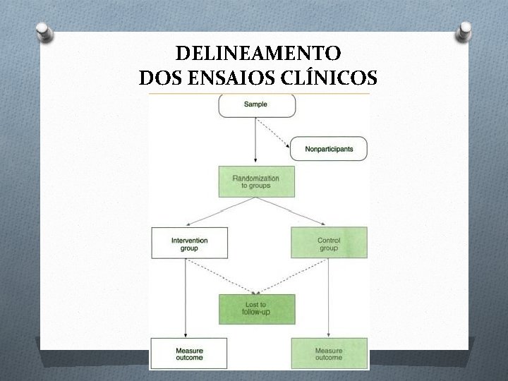 DELINEAMENTO DOS ENSAIOS CLÍNICOS 