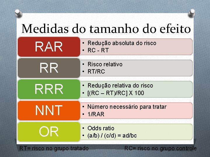 Medidas do tamanho do efeito RAR RR • Redução absoluta do risco • RC