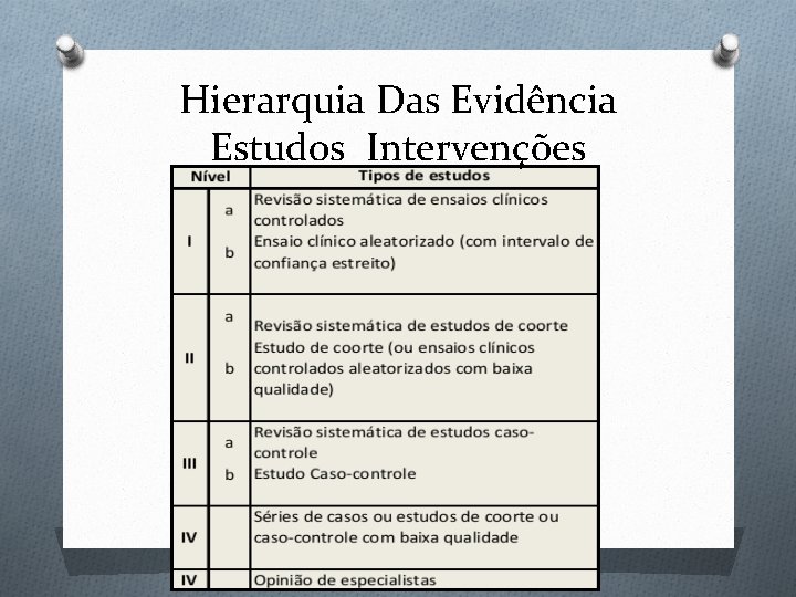 Hierarquia Das Evidência Estudos Intervenções 