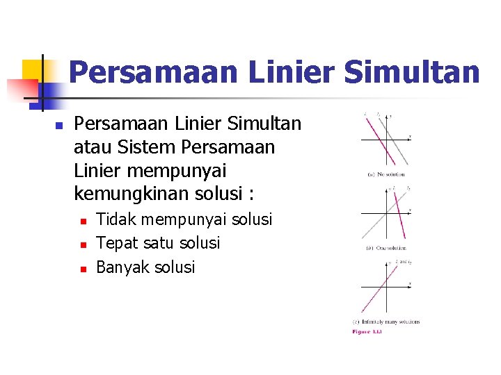 Persamaan Linier Simultan n Persamaan Linier Simultan atau Sistem Persamaan Linier mempunyai kemungkinan solusi