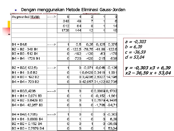 n Dengan menggunakan Metode Eliminasi Gauss-Jordan a = -0, 303 b = 6, 39