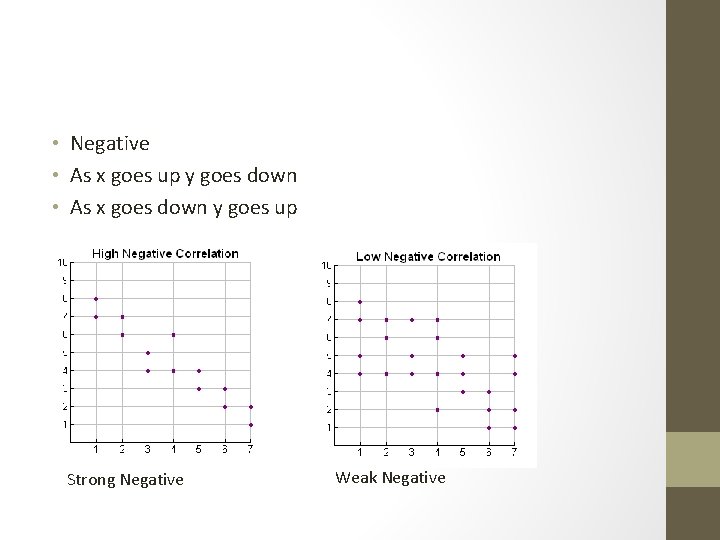  • Negative • As x goes up y goes down • As x