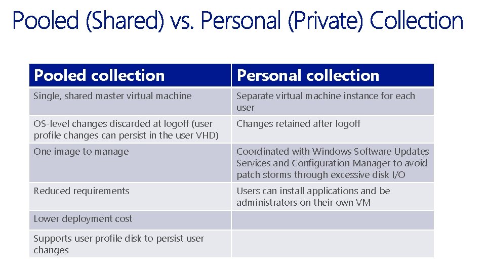 Pooled collection Personal collection Single, shared master virtual machine Separate virtual machine instance for