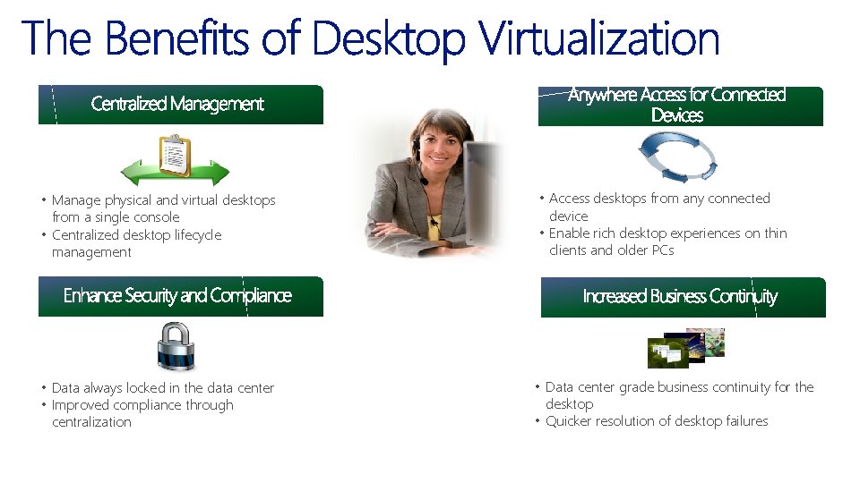  • Manage physical and virtual desktops from a single console • Centralized desktop