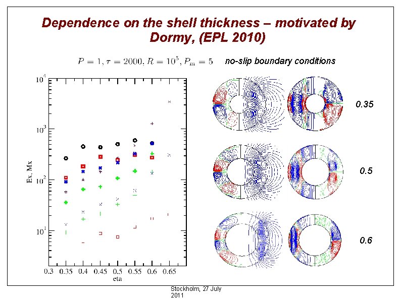 Dependence on the shell thickness – motivated by Dormy, (EPL 2010) no-slip boundary conditions