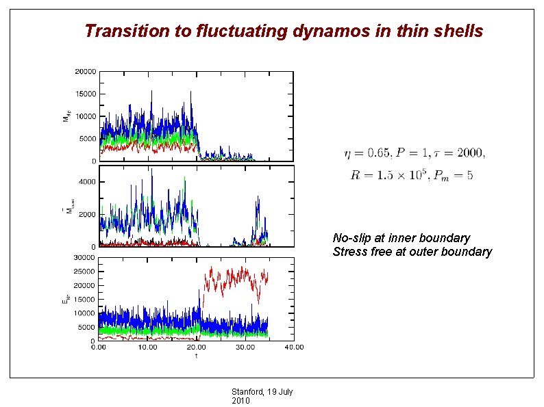 Transition to fluctuating dynamos in thin shells No-slip at inner boundary Stress free at