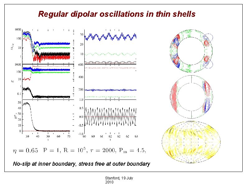 Regular dipolar oscillations in thin shells No-slip at inner boundary, stress free at outer