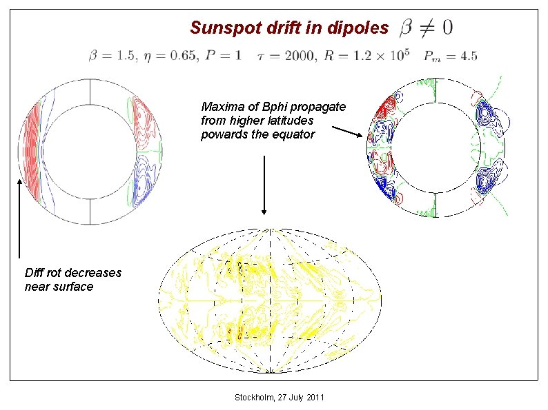 Sunspot drift in dipoles with Maxima of Bphi propagate from higher latitudes powards the