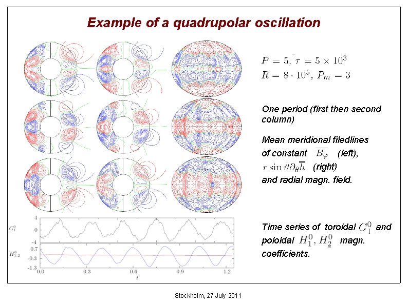 Example of a quadrupolar oscillation One period (first then second column) Mean meridional filedlines