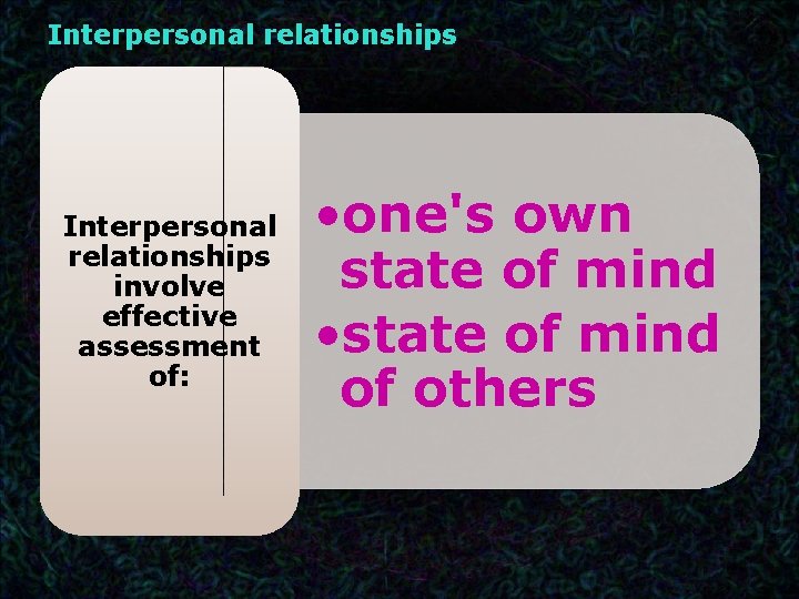 Interpersonal relationships involve effective assessment of: • one's own state of mind • state