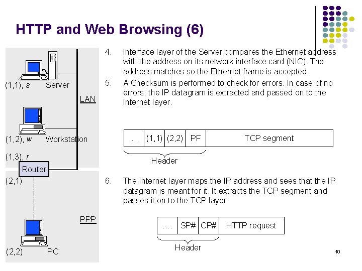 HTTP and Web Browsing (6) 4. (1, 1), s 5. Server LAN (1, 2),