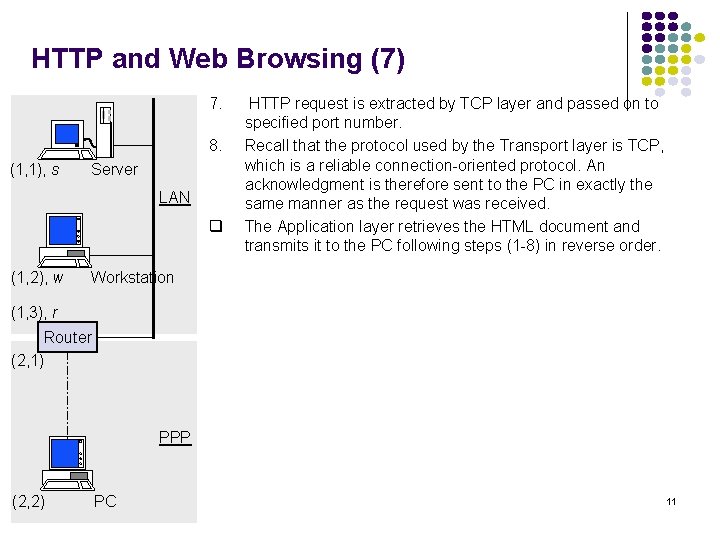 HTTP and Web Browsing (7) 7. 8. (1, 1), s Server LAN q (1,