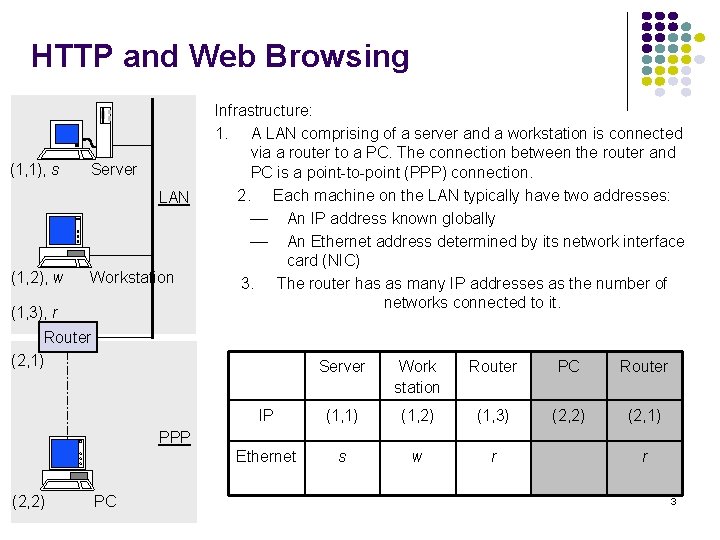 HTTP and Web Browsing (1, 1), s Server LAN (1, 2), w Workstation (1,