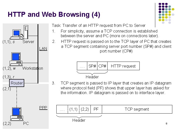 HTTP and Web Browsing (4) (1, 1), s Server LAN (1, 2), w Task: