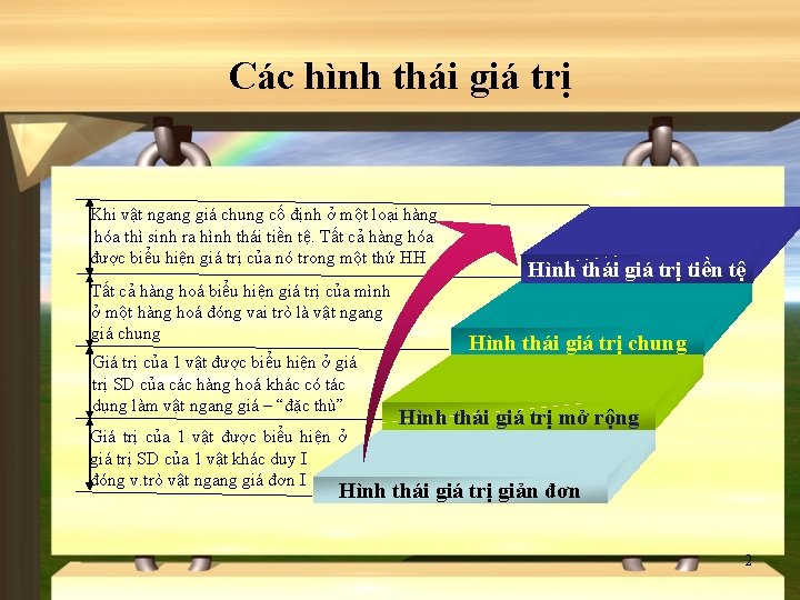 Các hình thái giá trị Khi vật ngang giá chung cố định ở một