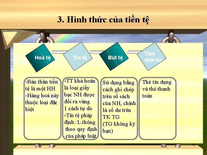 3. Hình thức của tiền tệ Hoá tệ Tín tệ -Bản thân tiền tệ