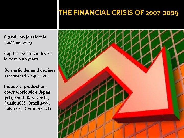 THE FINANCIAL CRISIS OF 2007 -2009 6. 7 million jobs lost in 2008 and