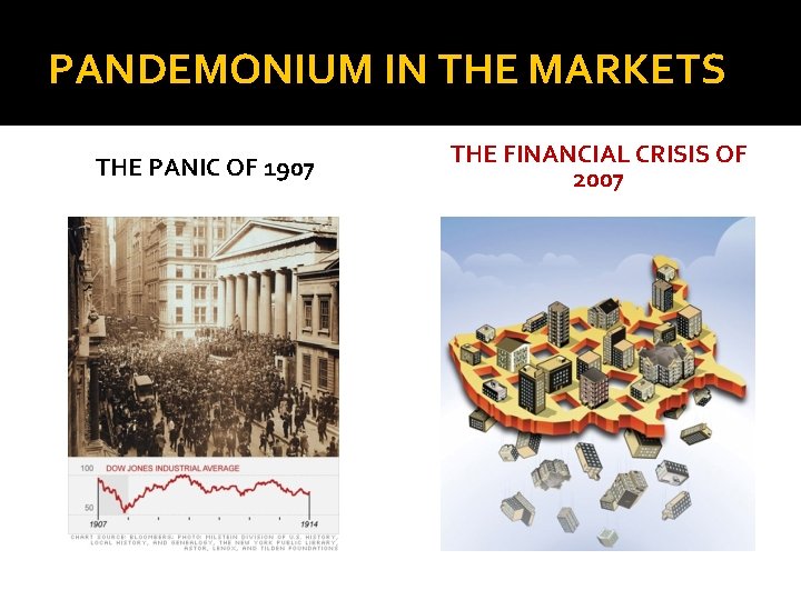 PANDEMONIUM IN THE MARKETS THE PANIC OF 1907 THE FINANCIAL CRISIS OF 2007 