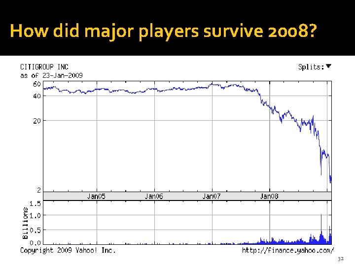 How did major players survive 2008? 32 