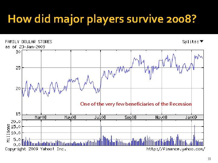 How did major players survive 2008? One of the very few beneficiaries of the